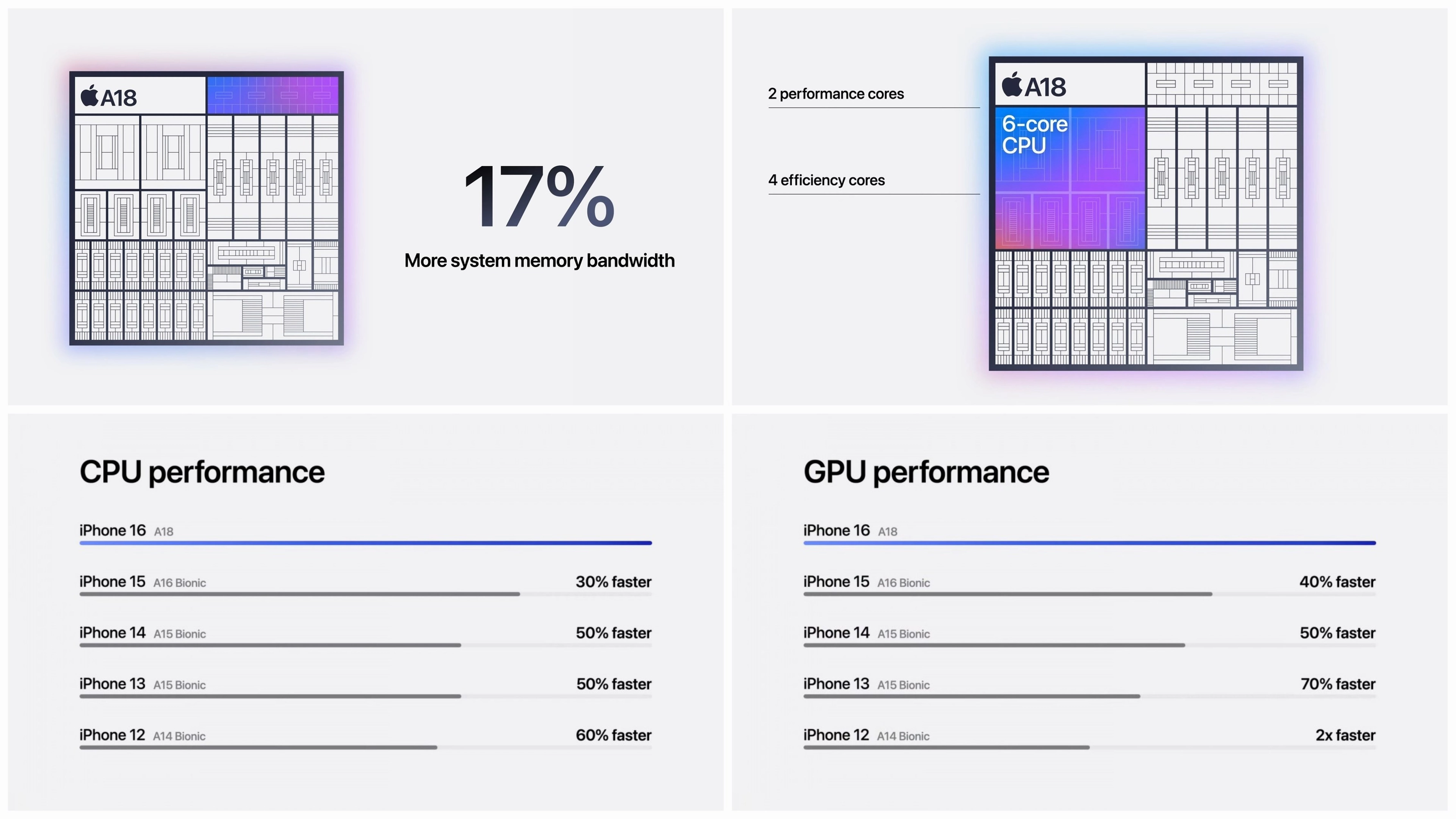 A18-will-be-available-in-iPhone-16-Pro-and-iPhone-16-Pro-Max-models