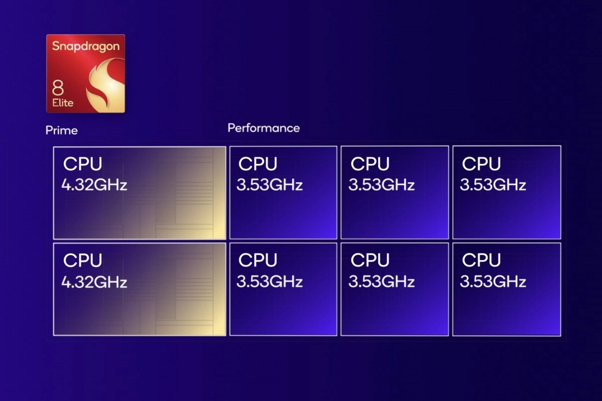 Snapdragon-8-Elite-predstavlen-Samyy-bystryy-mobilnyy-protsessor-v-mire