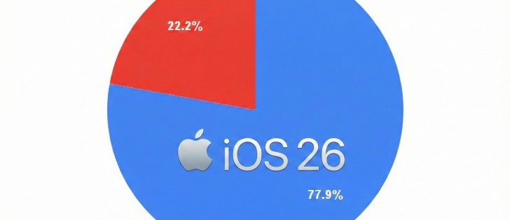 research-reveals-why-interest-in-the-ios-26-update-is-low